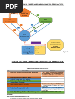 FINAL - REVISED. Scheme and Flow Chart OIL Transaction