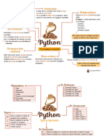Python Mapas Mentais