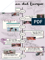 Infografia Linea Del Tiempo de La Historia de Una Emprendimiento Floral Morado