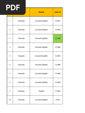 Cytel Requirements Progress Tracker CRP-2A (SCM) (2)