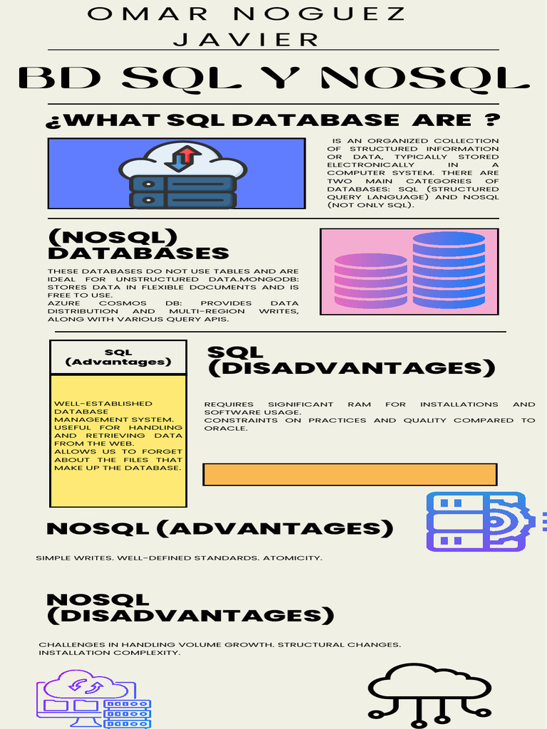 Infografía de SQL Y NOSQL | PDF
