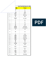 Daftar Kosakata HSK 1-4-1