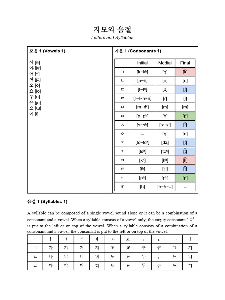 1) 자모와 음절 (Letters and Syllables) | PDF