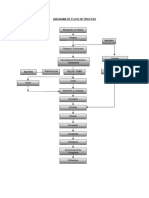 Diagrama Flujo