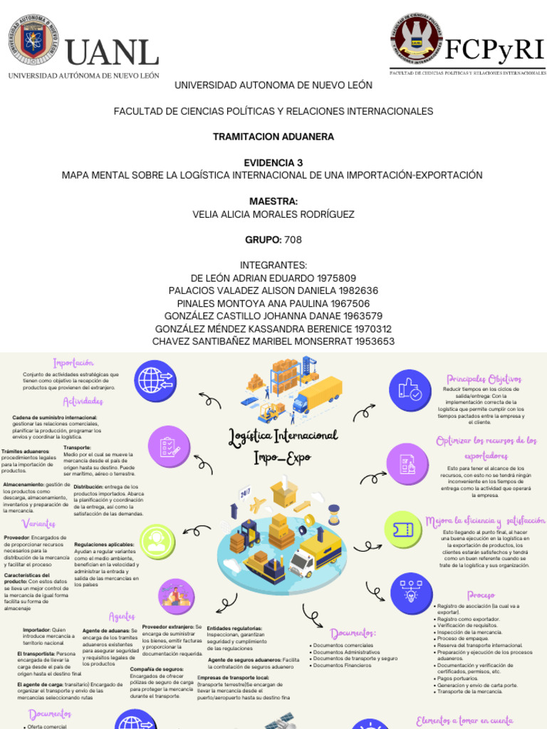 Mapa Mental de Logística Internacional | PDF | Logística | Seguro