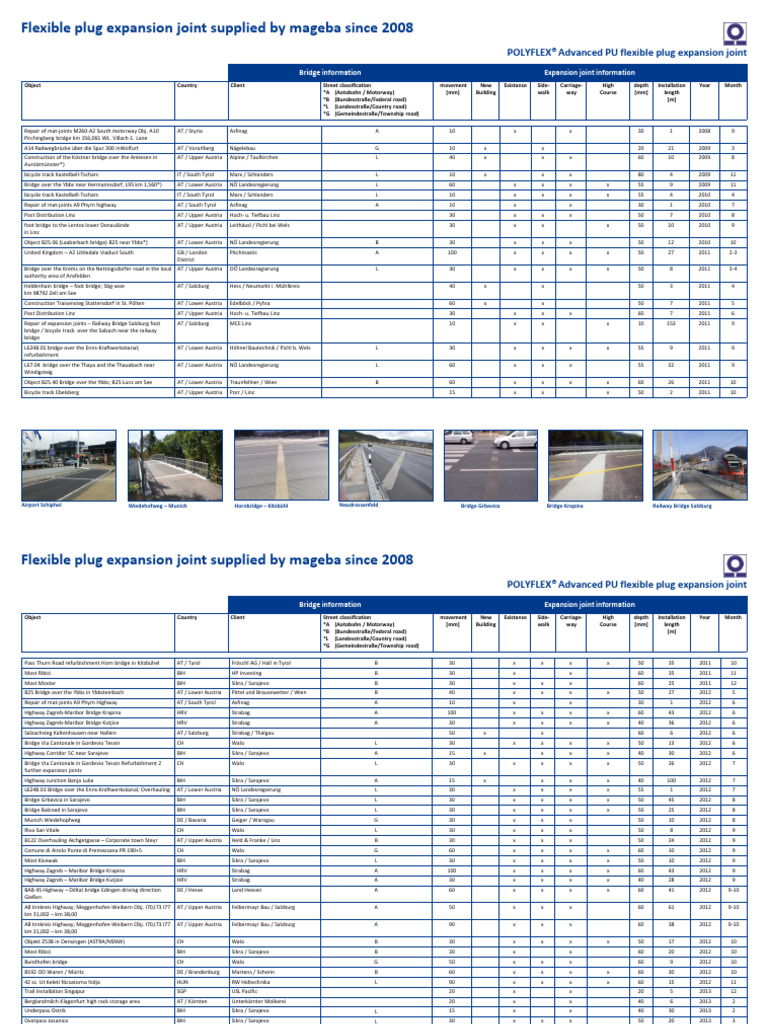 POLYFLEX Advanced PU Reference List | PDF | Engineering | Physical Sciences