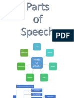 PartsofSpeechTheory 1