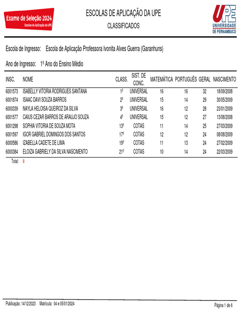 Classificados 1º Ano Ensino Médio UPE | PDF