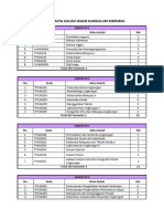 Daftar MK Wajib, Pilihan, Dan Prasyarat 2020