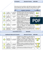 2do Grado Noviembre - Dosificación Mensual de Proyectos (2023-2024)