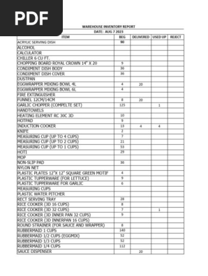 Equipment Report Aug 9 2023