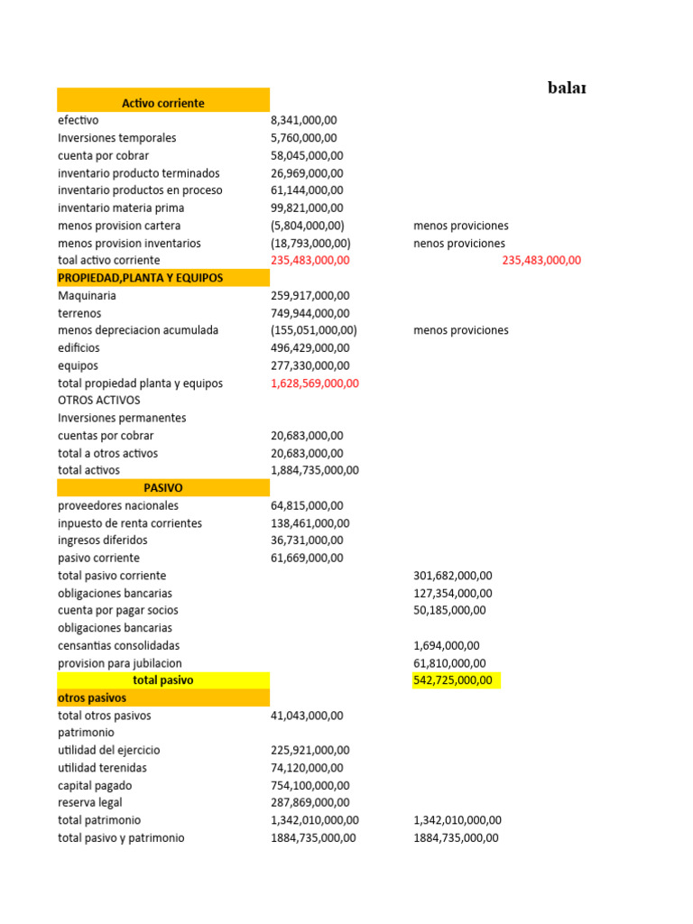 Estado Financiero | PDF | Presupuesto | Hoja de balance