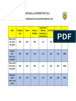 Tabla Progresiva de Evaluación Formativa