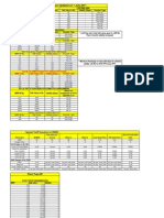 RCV Updated On 1 July 2011