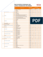 Estadistica 2021 - Unfv