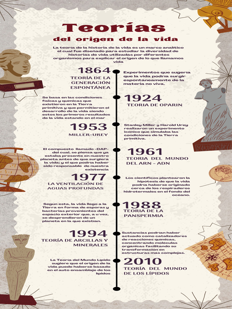 Línea de tiempo del origen de la vida | PDF | Abiogénesis | Vida