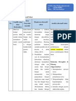 LK. 2.1 Eksplorasi Alternatif Solusi