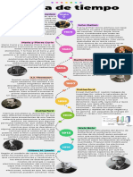 Infografía Cronológica