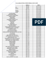 Tabela de Pisos Salariais Polo Industrial de Suape