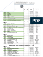 Plan de Estudios - Lic. Bioimagenes