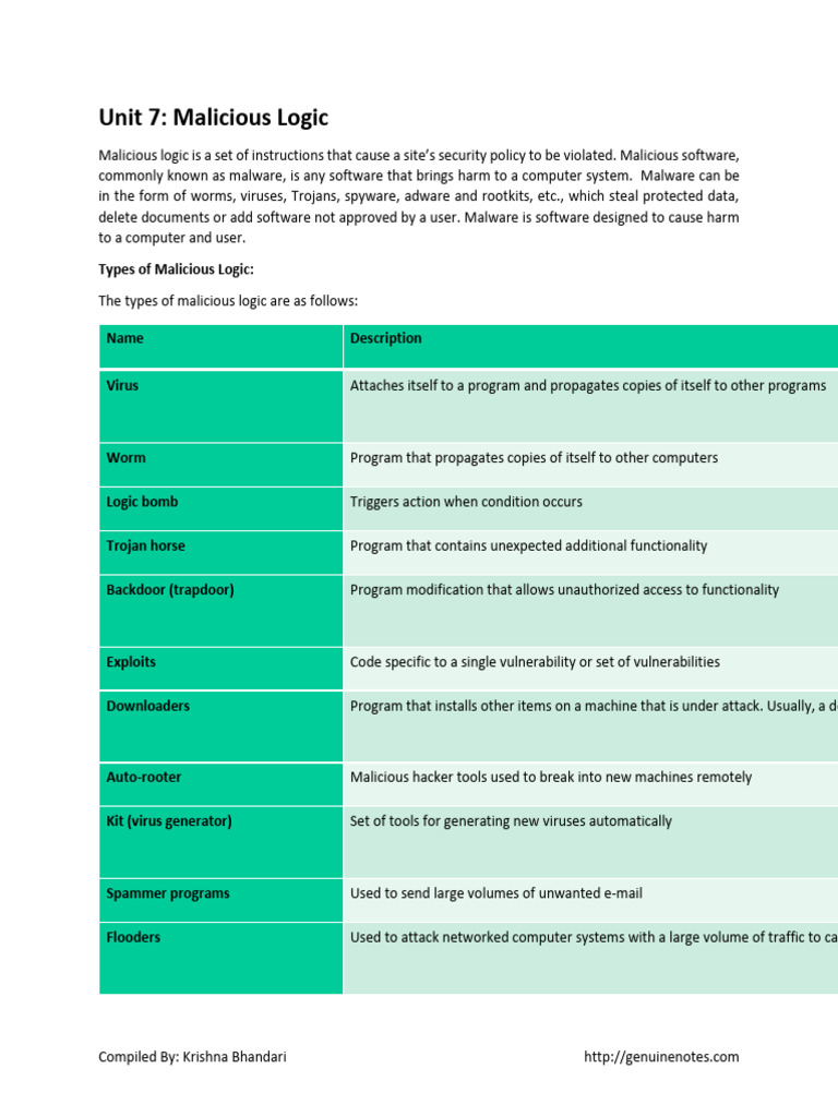 Understanding Malicious Logic and Malware | PDF | Malware | Denial Of ...