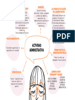 Mapa Mental Actividad Administrativa