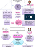 Mapa Conceptual - Angie Calderón