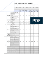 2023학년도 선문대학교 정시 성적결과 - v2