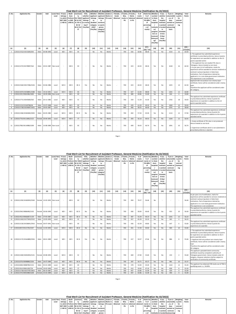 General Medicine List