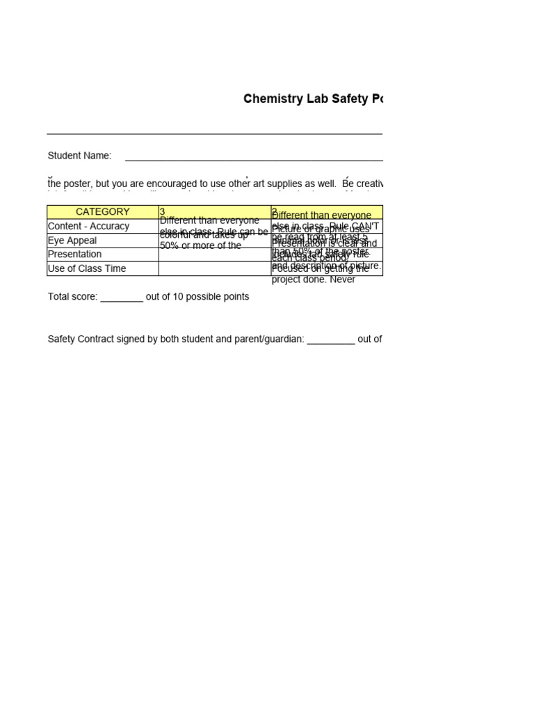 Lab Safety Poster Rubric PDF Poster