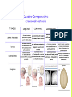 Verde Neón y Púrpura Amigable Aplicación de Mensajería Profesional Cuadro Comparativo