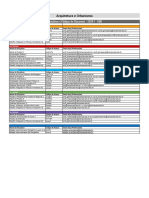 24.1 - Códigos Disciplinas - R00