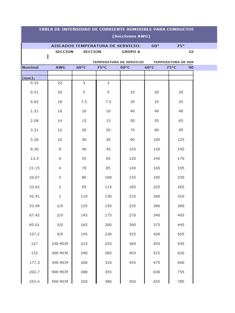 Tabla de conductores mm2 pdf