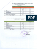 NEP - Kec. Sumay (Puskesmas Suo-Suo Desa Semambu)