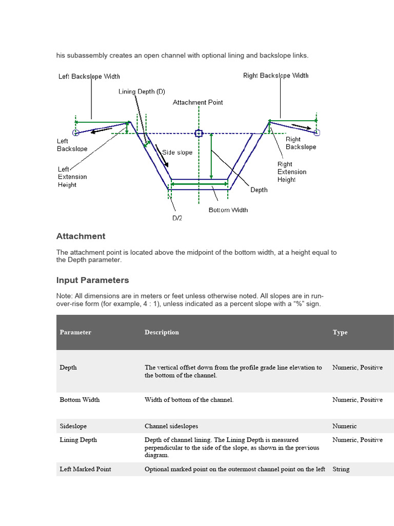 His Subassembly Creates An Open Channel With Optional Lining and ...