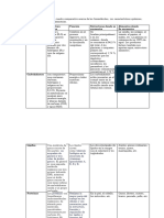 Cuadro Comparativo Biomoléculas.