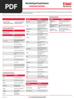 TheHarvester Cheat Sheet