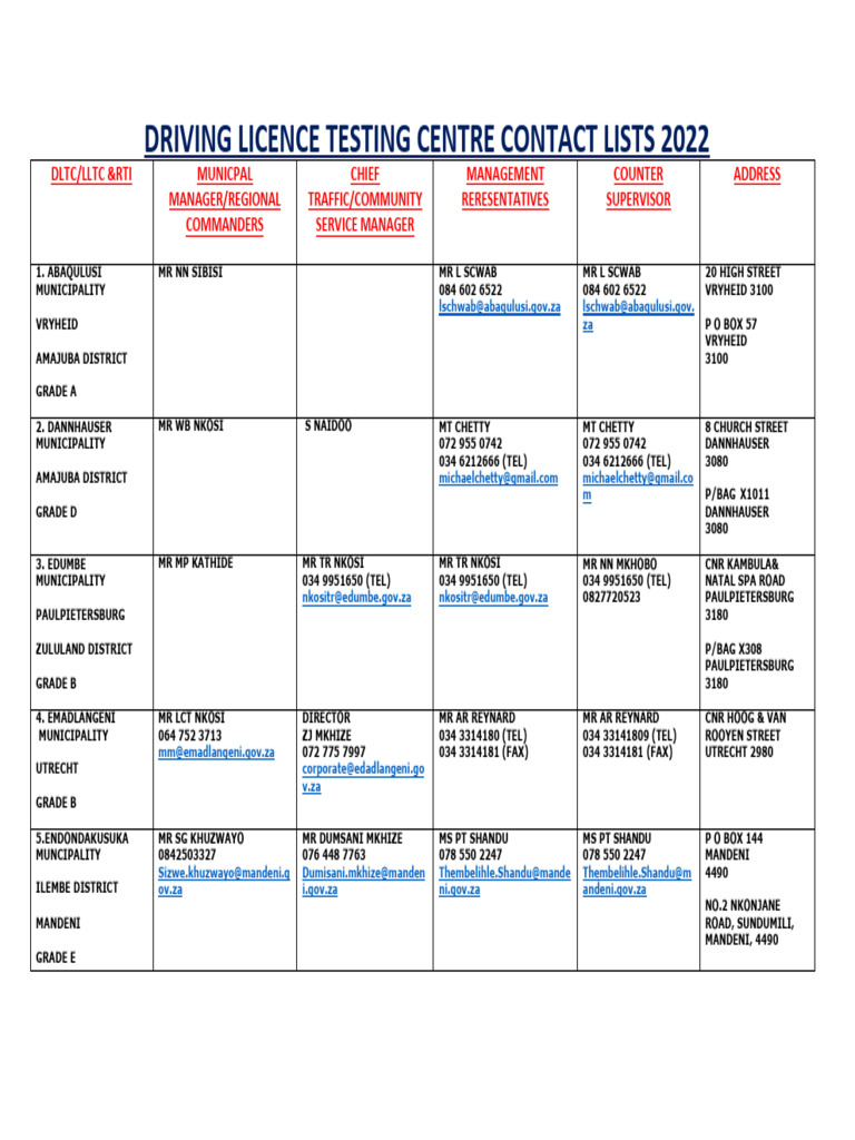Driving Licence Testing Contacts 2022 | PDF | Road Transport | Road Safety