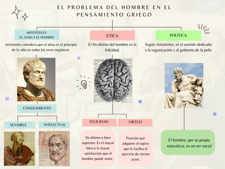 El Problema del Hombre en Aristóteles | PDF
