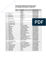 Daftar Nomor Kontak Pemerintah Desa/Kelurahan Lokasi KKN-T Mandiri Upr Periode Ii Tahun 2021