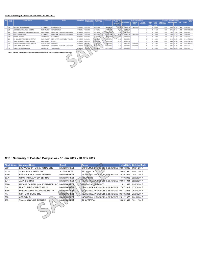 M10-Summary of IPOs and Delisted Companies V2-Sample | PDF