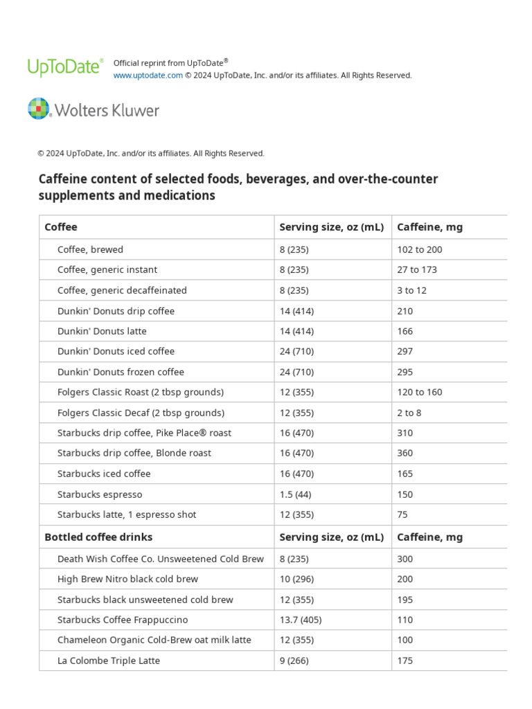 Caffeine Content of Foods, Beverages, and OTCs - UpToDate | PDF ...