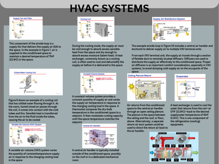 HVAC | PDF | Air Conditioning | Duct (Flow)