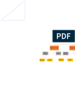 Estructura Organizacional Propuesta