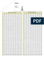 Distribución Normal Estandarizada Imp