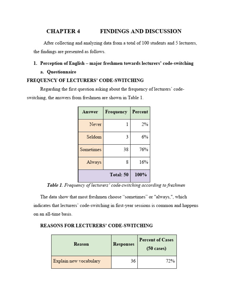 Chapter 4 Findings and Discussion | PDF | Teaching Method | English ...