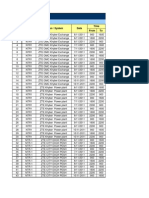 Duty Roster Template PTCL Region Khyber