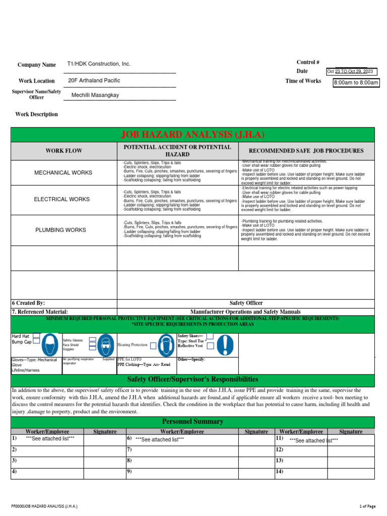 Mep Jha102223 | PDF | Personal Protective Equipment | Occupational ...
