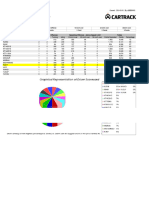 Driver Scorecard Report V2.1