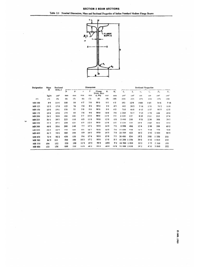 Ismb Section | PDF